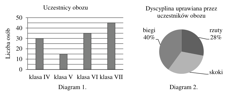 Rysunek do zadania 2