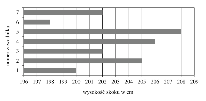 Rysunek do zadania 8