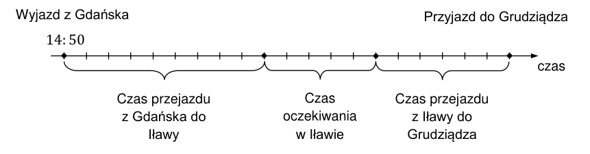 Rysunek do zadania 5