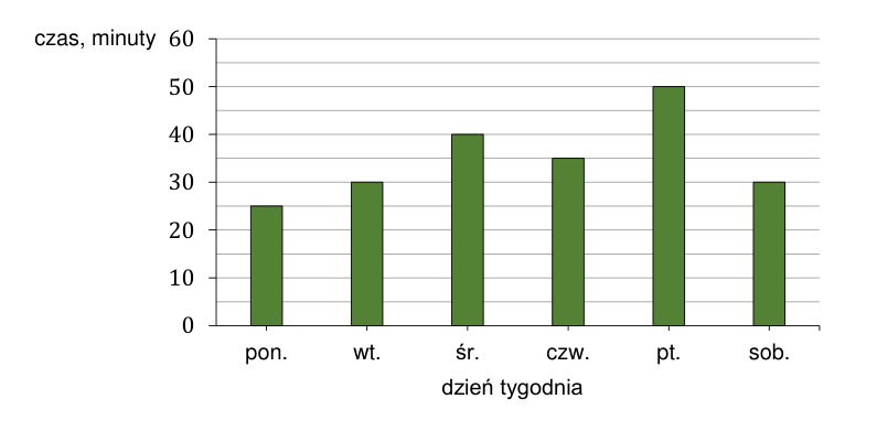 Rysunek do zadania 1