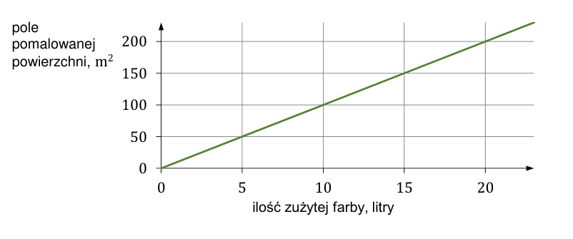 Rysunek do zadania 11