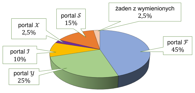 Rysunek do zadania 7