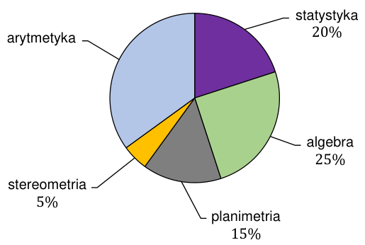 Rysunek do zadania 1