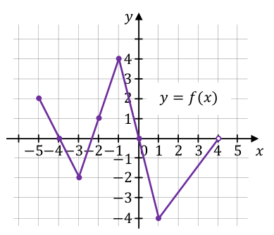 Rysunek do zadania 10.1