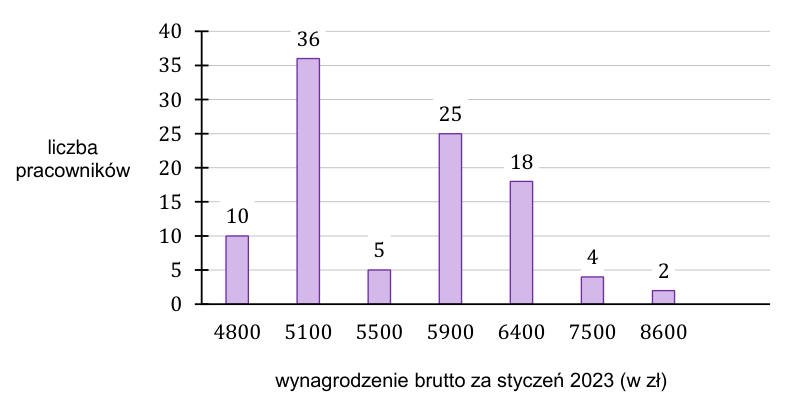 Rysunek do zadania 32