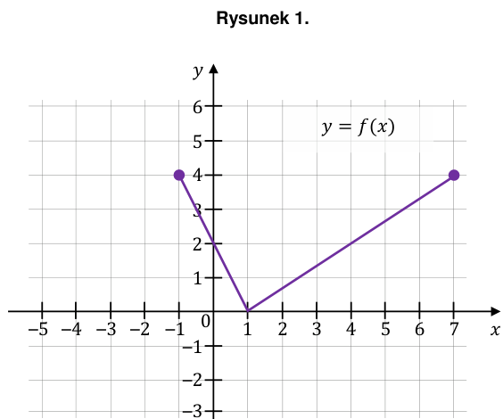 Rysunek do zadania 11.1