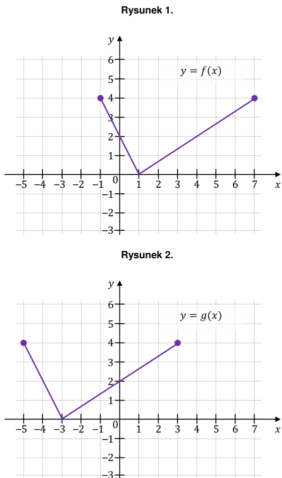 Rysunek do zadania 11.2