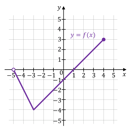 Rysunek do zadania 12.1