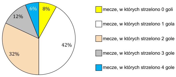 Rysunek do zadania 31