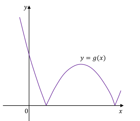 Rysunek do zadania 2.1