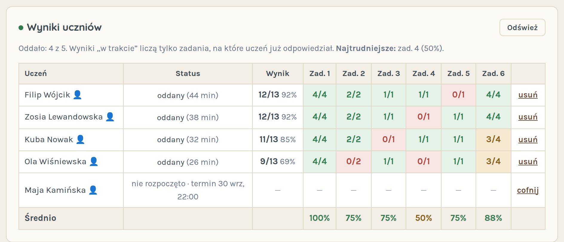 Wyniki uczniów
